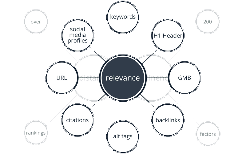What is Neighborhood Search Advertising And Marketing?